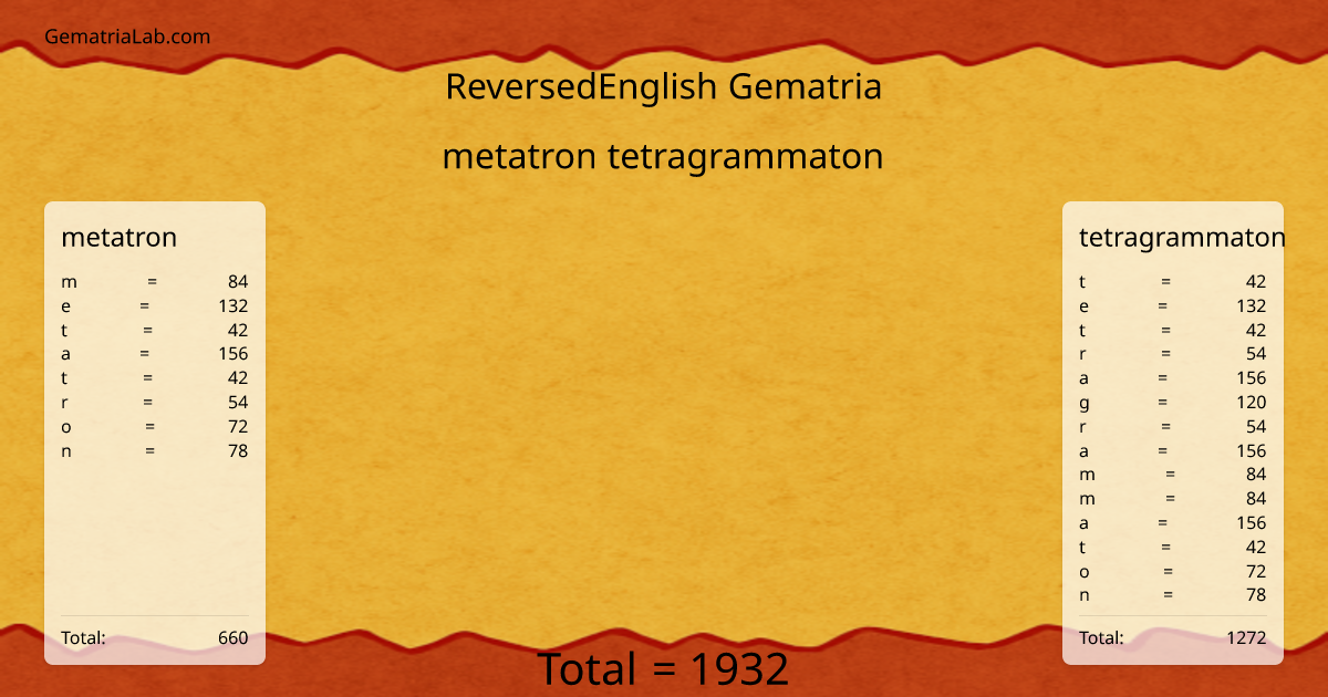 metatron tetragrammaton in reversedEnglish Gematria
